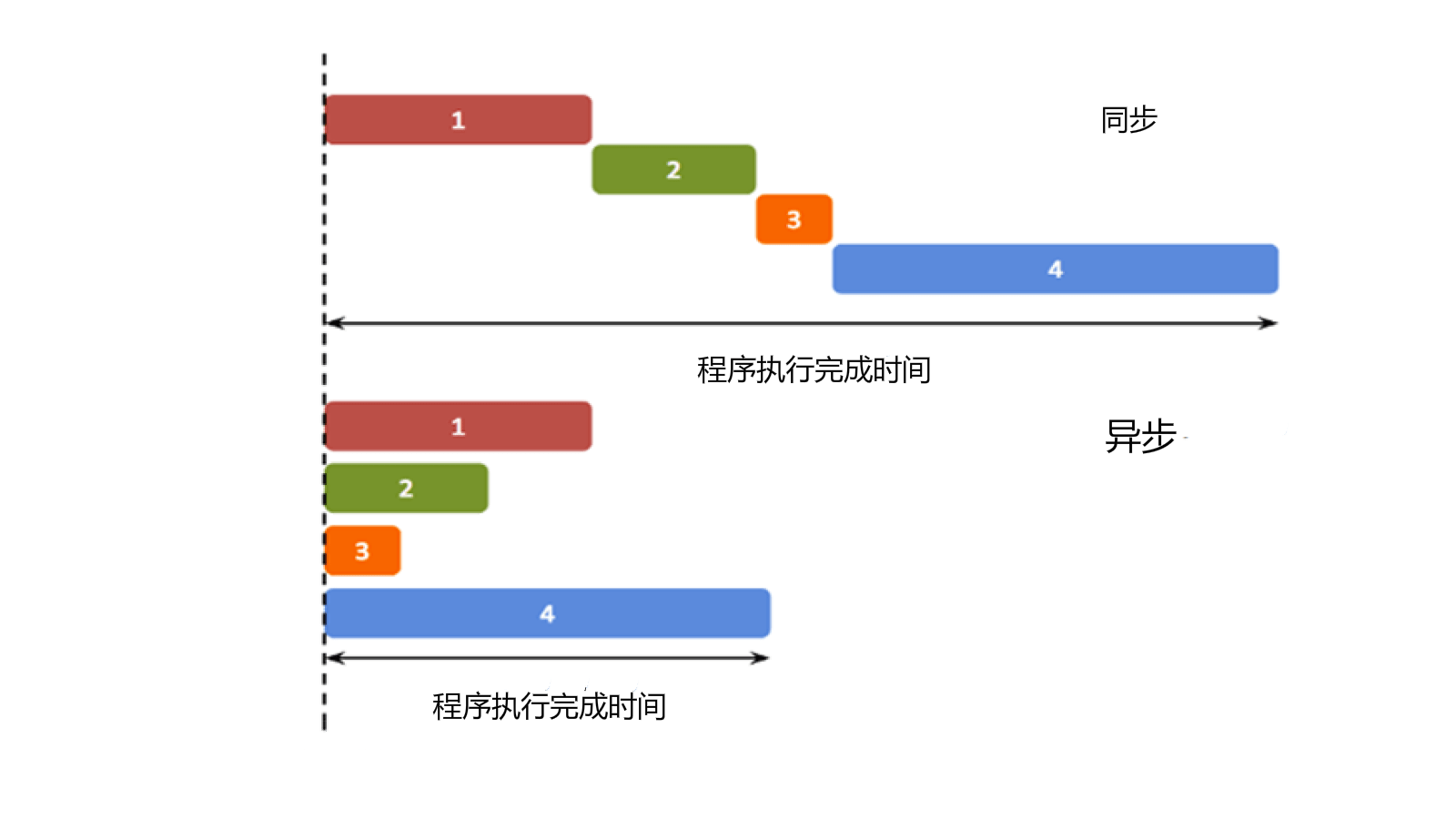 async-sync[1].png
