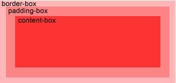 background-origin.gif