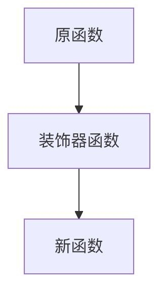 decorators-python-1.png