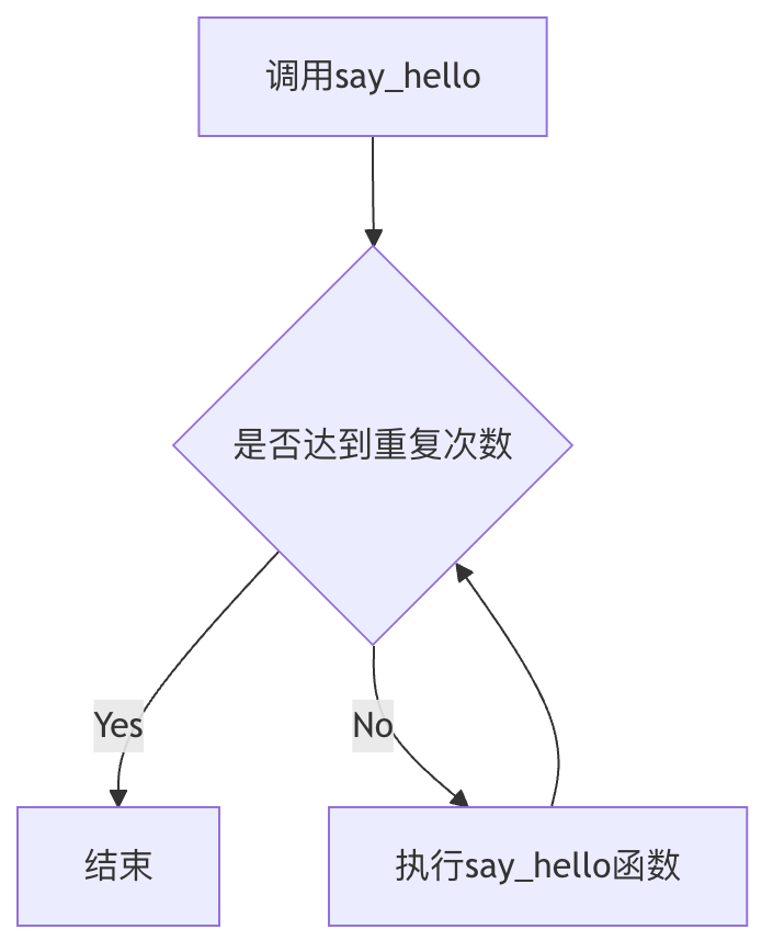 decorators-python-2.png