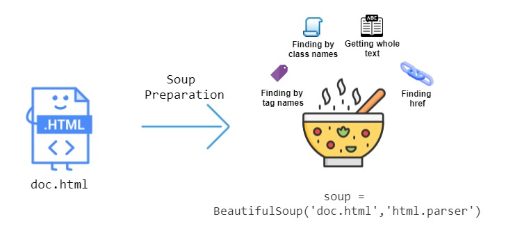 parsing-html-with-beautifulsoup-in-python-1.jpg