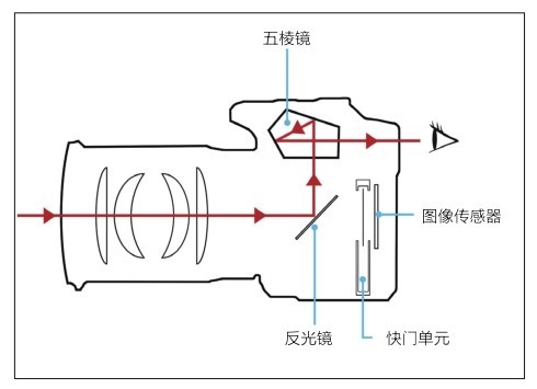 figure_0016_0005