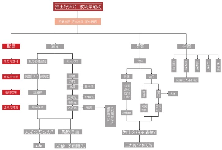 figure_0041_0046