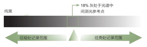 figure_0044_0050