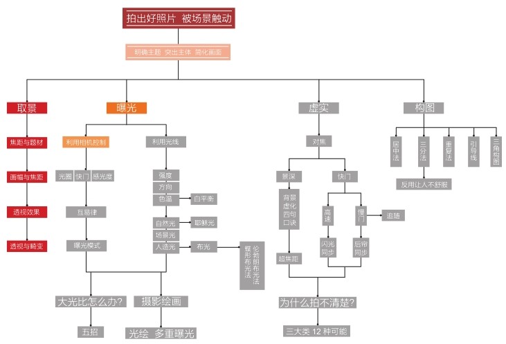 figure_0050_0062