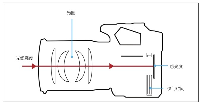 figure_0053_0064