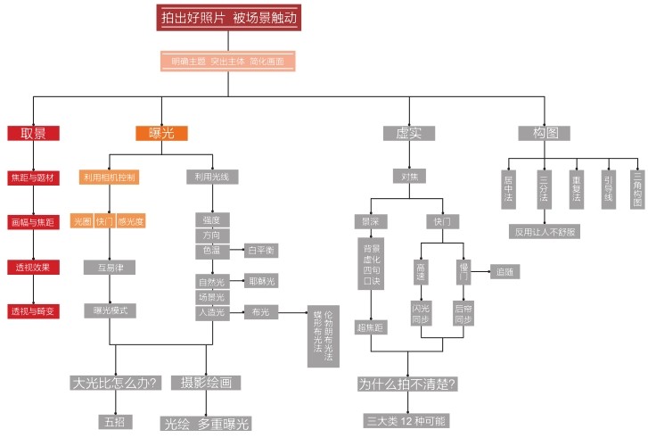 figure_0055_0065
