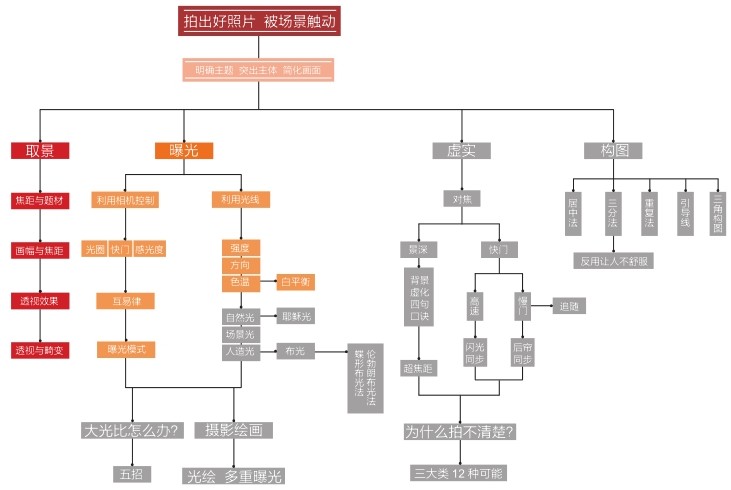 figure_0080_0084