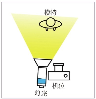 figure_0087_0093