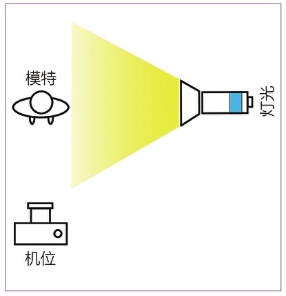 figure_0090_0099